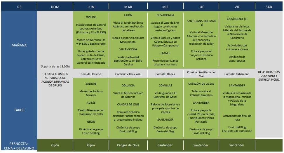 becas rutas cientificas artisticas y literarias 2019 asturias cantabria