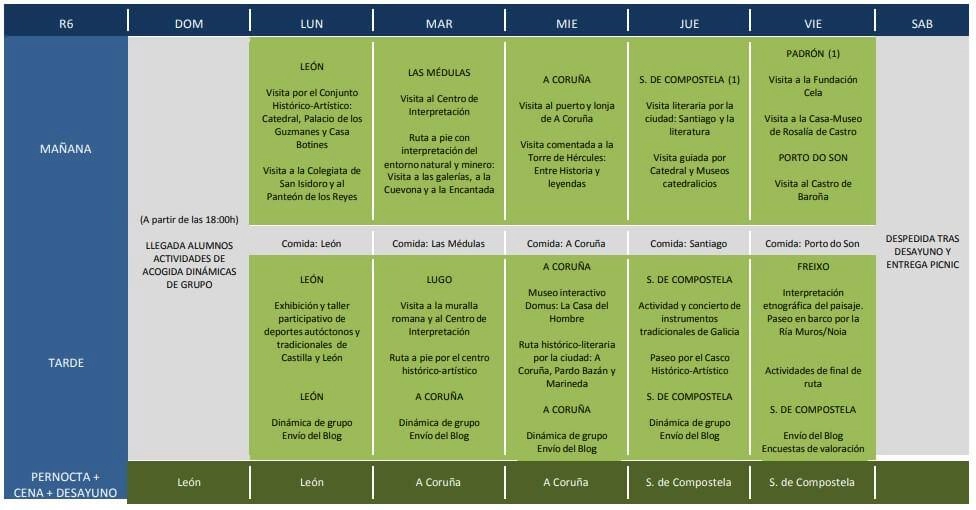 becas rutas cientificas artisticas y literarias 2019 castilla y leon galicia