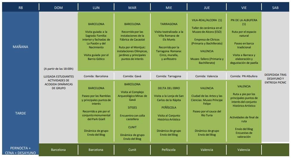 becas rutas cientificas artisticas y literarias 2019 cataluna comunidad valenciana