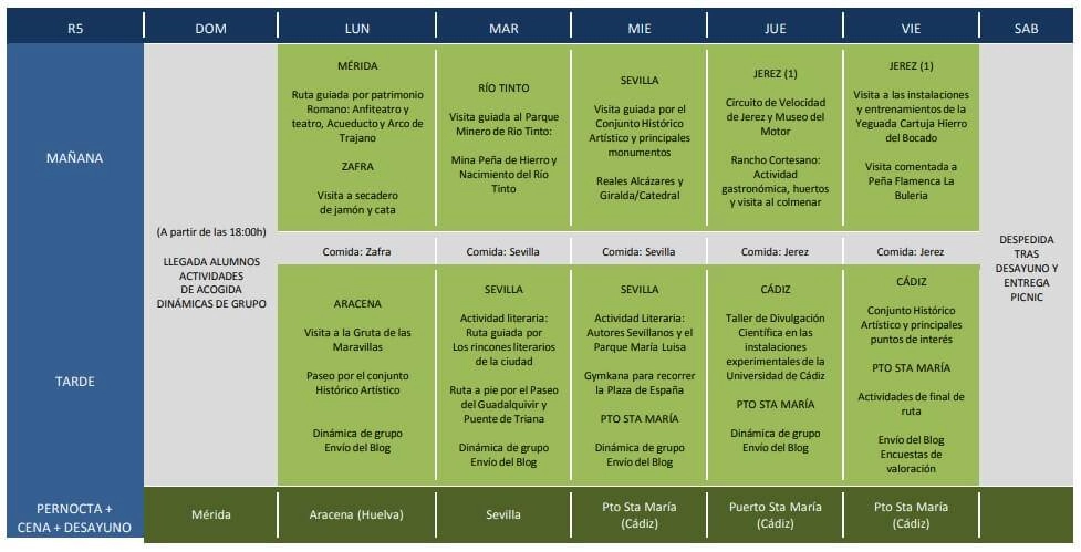 becas rutas cientificas artisticas y literarias 2019 extremadura andalucia