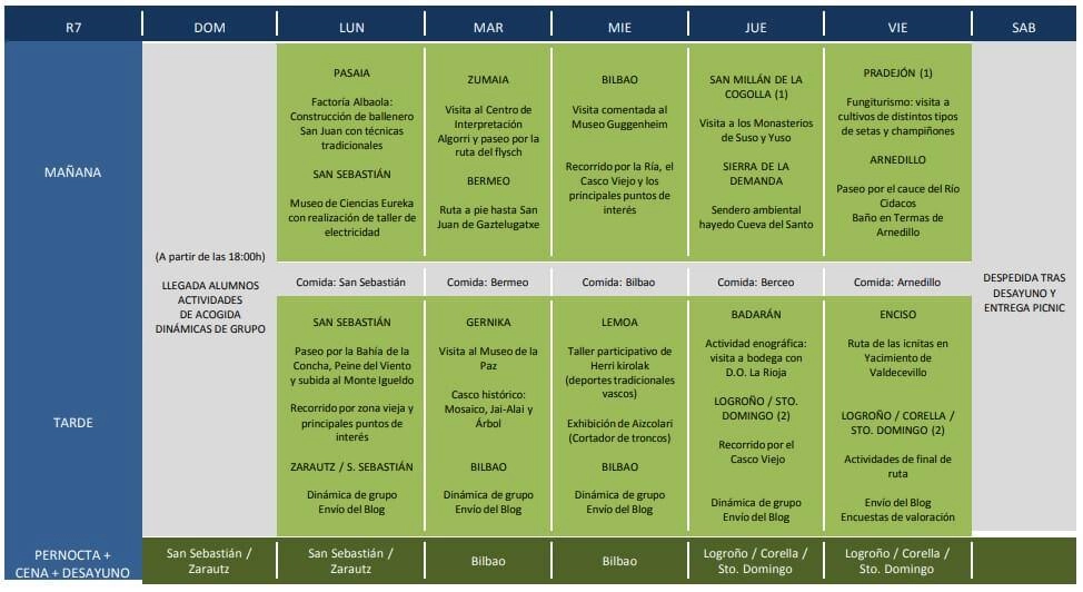 becas rutas cientificas artisticas y literarias 2019 pais vasco la rioja