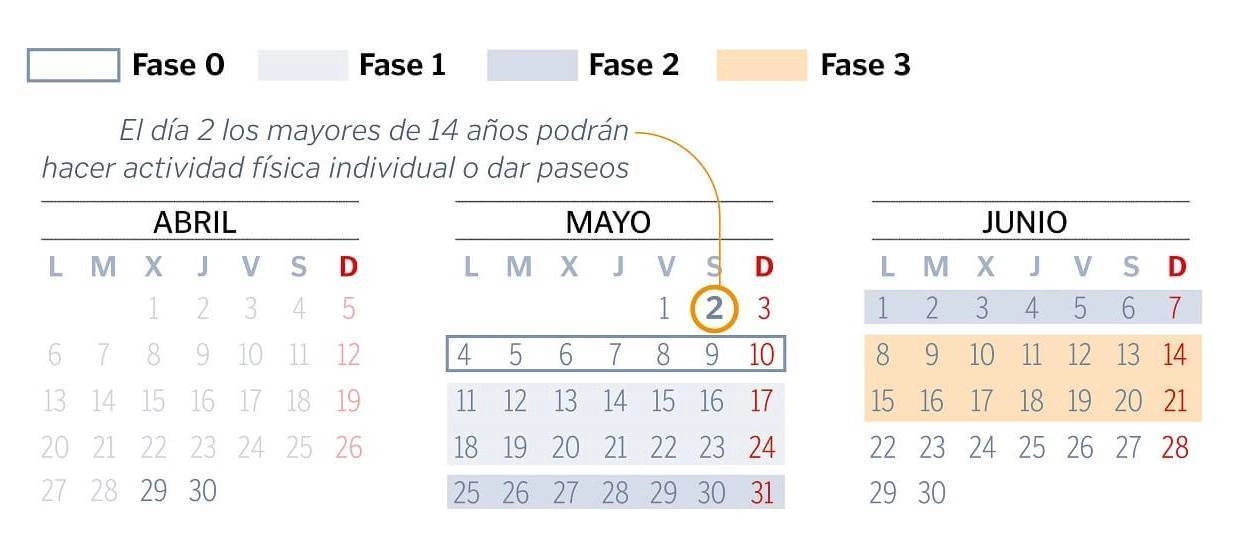 calendario desescalada