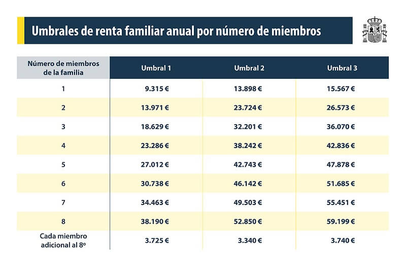 umbrales becas ayudas estudio espana 2025 2026